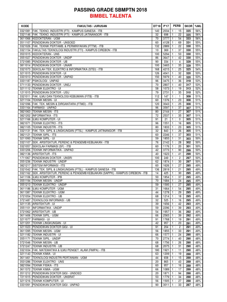 Passing Grade Its 2017 Dan Daya Tampung Python