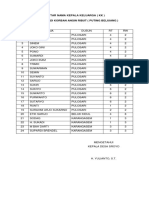 Daftar Nama Kepala Keluarga Puting Beliung