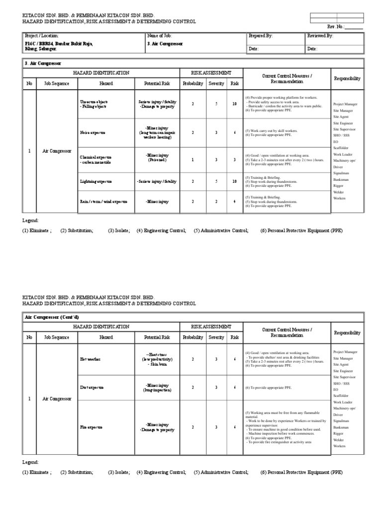 3 Air Compressor Personal Protective Equipment Risk Assessment