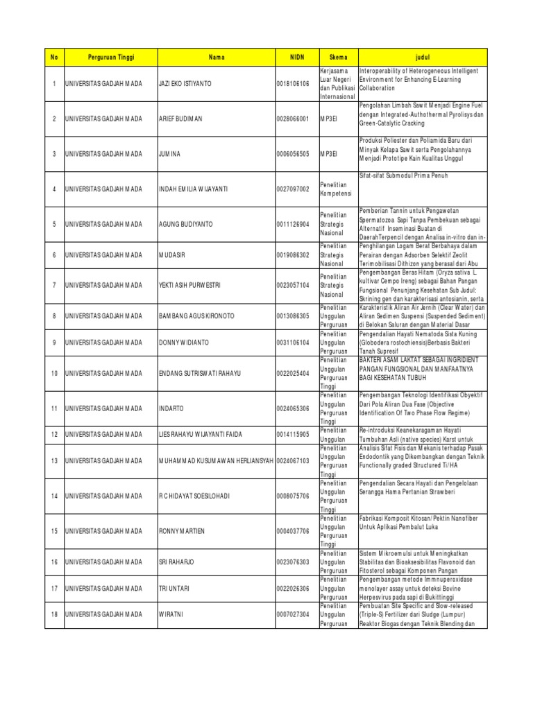 Kelas Monev Penelitian Pdf Pdf