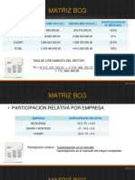 Matriz BCG