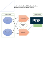 1-Brand Personality and Brand Loyalty.docx