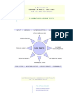 RDSO Test procedures of soil.pdf