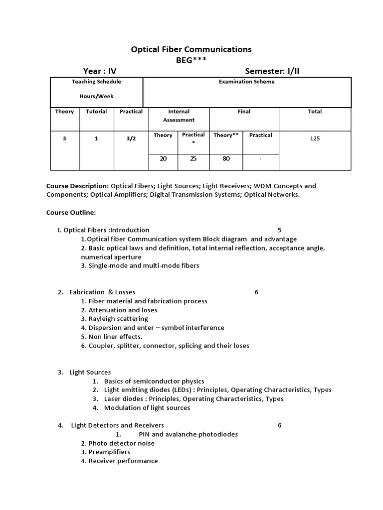 Optical Fiber Communications Syllabus PDF Optical Fiber Fiber