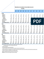 2 Distrib Sexo Nivel de Empleo2004-2016