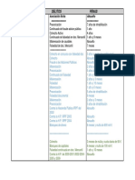 Todos Los Condenados y Todos Los Delitos de La Sentencia de La Gürtel