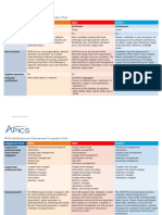 APICS Certification and Endorsement Comparison Chart 7-6-15