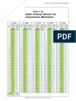 Table_4-22_p.pdf