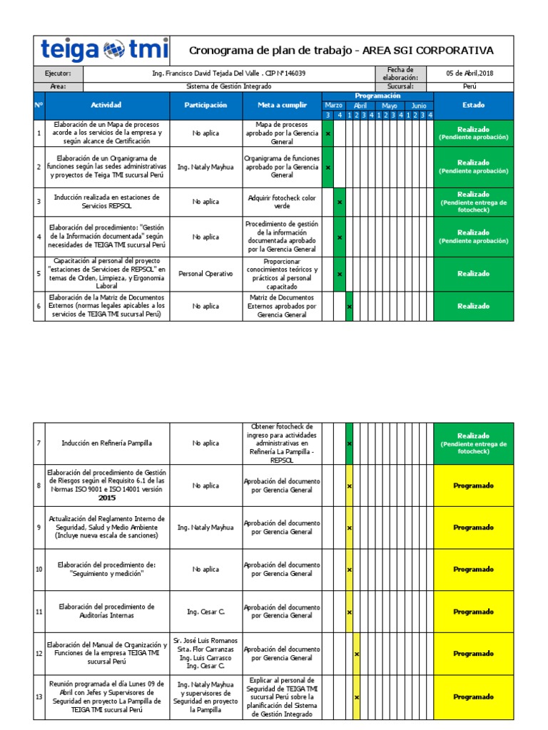 Plan de Trabajo SGI  Calidad (comercial)  Business