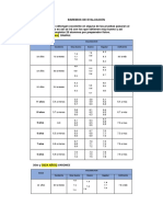 Baremos de Evaluación