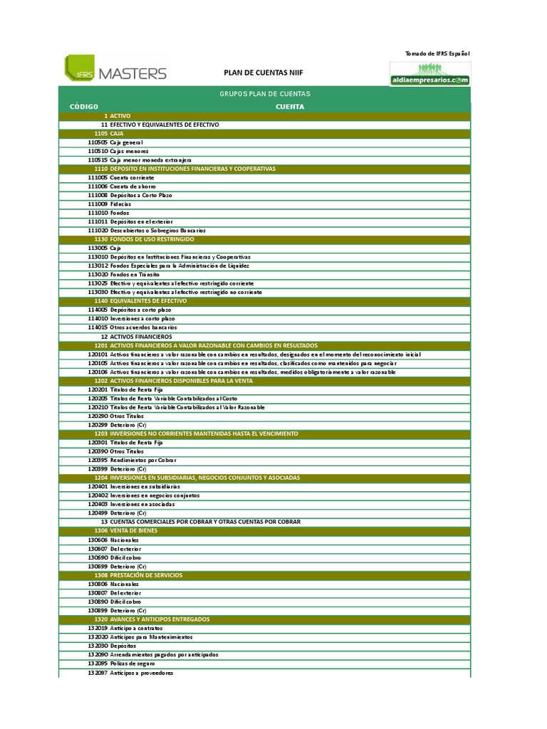 Plan de Cuentas NIIF para PYMES en Excel | PDF | normas internacionales ...