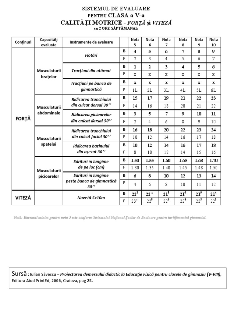 Ciclul Gimnazial Si Primar Sistemul National De Evaluare