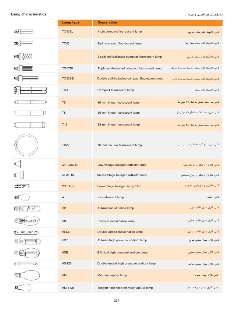 Data Processing and Analysis Guide | PDF