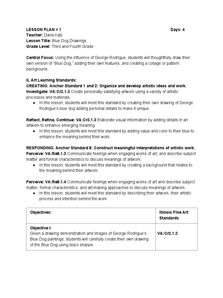 What Does Blue Dog Mean