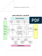 Mapa Productivo de Una Empresa XXX