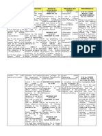 ICCPR & PH Constitution Rights to Public Office, Info & Vote