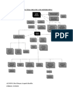 Estructura Organica de Osinergmin