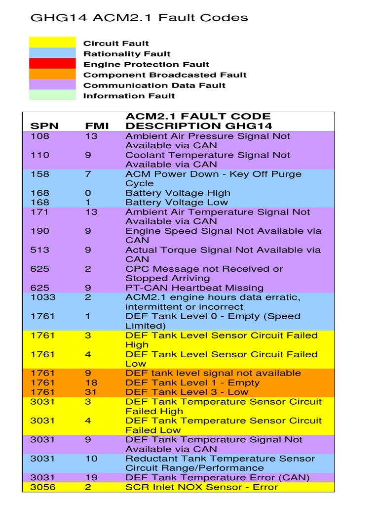 Fault Code Spn 1231 Fmi 9  : The Ultimate Guide to Troubleshooting