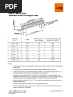 Lintel Allowable Design Loads