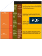 Selección y recopilación de información