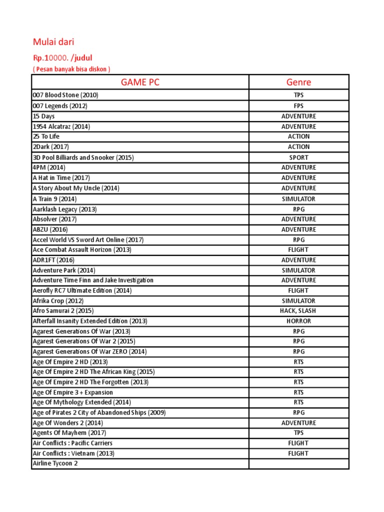 Pc Game Ps3 Anime Film Update Video Game Franchises Video Games