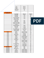 3530090 Diet Calories Chart