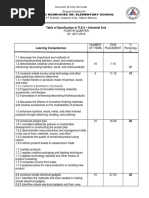 4th - Periodical Test in Tle-6