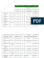 Data Anggota Permako 2014