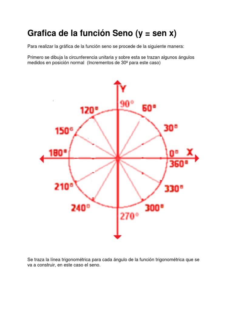 Gráfica de la función seno en 2D | PDF | Trigonometría | Funciones y mapeos