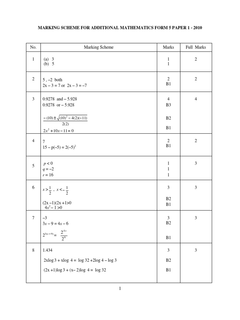 2010 Add Maths Paper 1 Marking Scheme | PDF | Teaching Mathematics