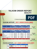 Order Aging Status A2_2017-W40