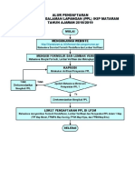 Alur Pendaftaran PPL TA 2018-2019