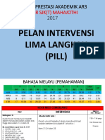 2.template Intervensi Ar 3 - SJKT Mahajothi