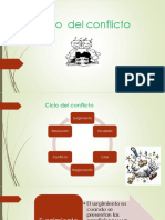 Ciclo Del Conflicto