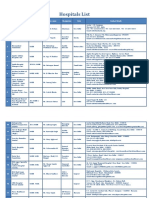 list-of-hospitals2(1).pdf