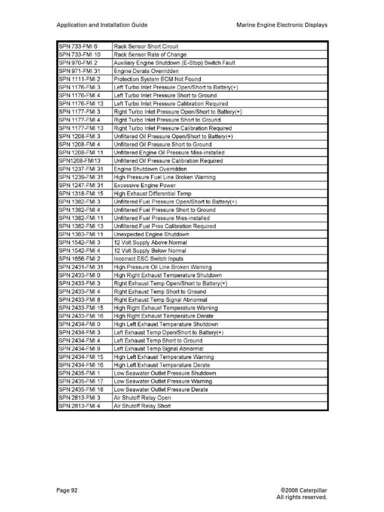 Application and Installation Guide Marine Engine Electronic Displays ...