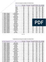 Cet I 2016ml Rankwise