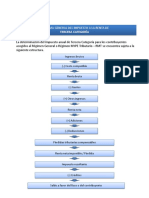 Esquema Renta de Tercera Categoria