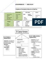 Esquema de Contenidos-01 El Cuerpo Humano-1