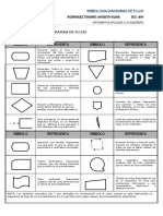 Simbolos Diagrama de Flujo PDF