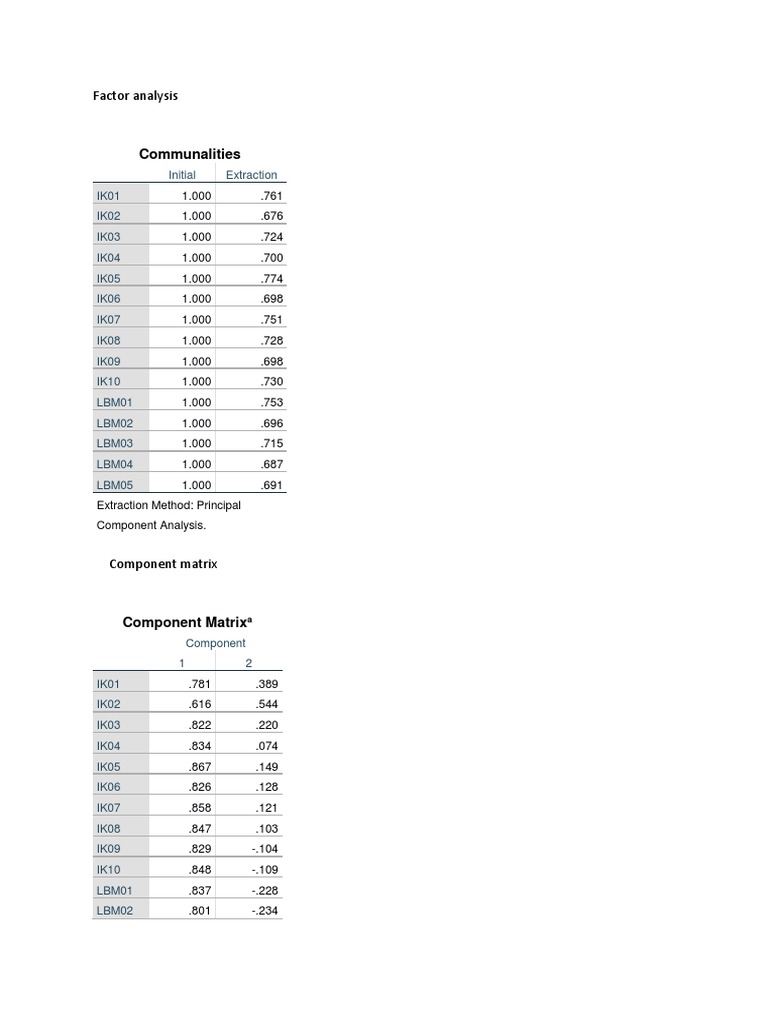Communalities: Factor Analysis | PDF