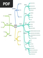 Lengua Je mapa amental