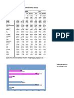 3.28 Población Total Por Sexo Y Grandes Grupos de Edad, Según Departamento, 2014