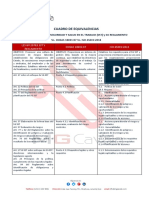 Cuadro de Equivalencias Ley SST OHSAS y ISO