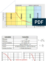 0 Identificacion y Clasificacion de Suelos