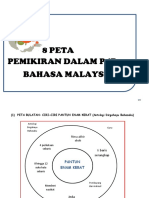 Contoh Peta Pemikiran DLM PDP BM