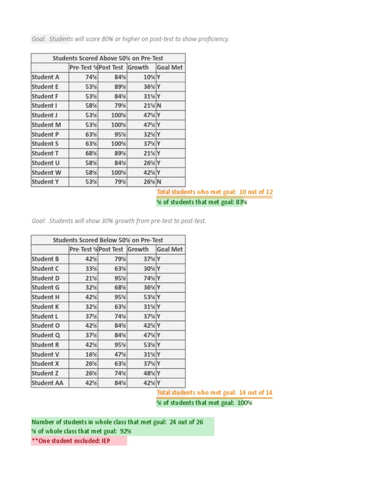Shapes Slo Data | PDF