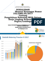 KEMENKES PMK Pengelolaan Rekening 182