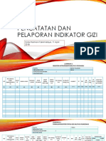 Pencatatan Pelaporan Indikator Gizi