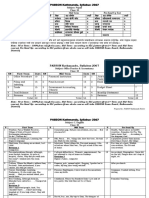 PABSON Kathmandu Syllabus 2067